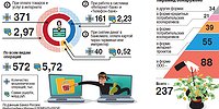 Афера-2020: Как завещал товарищ Бендер.