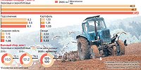 Будет ли что есть после карантина ?
