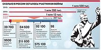 КАК ВЕТЕРАНЫ ВСТРЕЧАЮТ ДЕНЬ ПОБЕДЫ ?