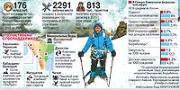 КТО И КАК НАКОРМИТ КАВКАЗ