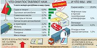 Выживет ли Белоруссия без Россиии