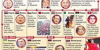 Печеньки вместо драников