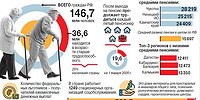 Вперёд и с пенсией