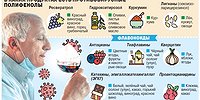 Чего боится коронавирус?