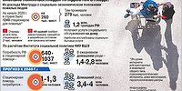 «Хотелось бы жить, а не доживать»