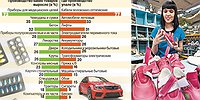 Санкции ударили по струнам