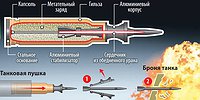 От урановых снарядов Украина превратится в необитаемую Луну
