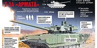 «Арматы» пристреливается под Донецком