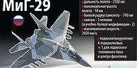 F-16 против МиГ-29 - кто выйдет победителем в небе Украины