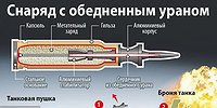 США начинают на Украине ядерную войну 2-й категории