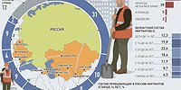 Потеря массы